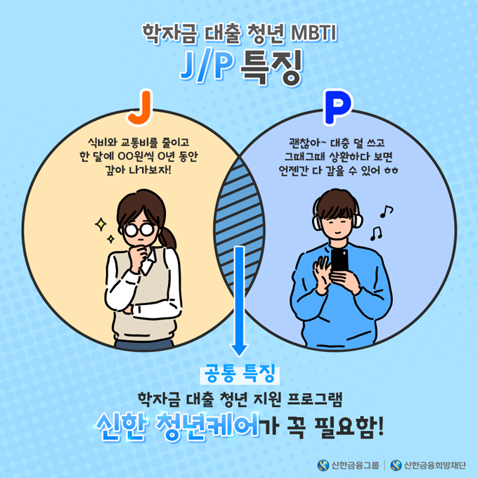 211209_학자금대출청년-MBTI-J-P별-특징_HP_v2.png